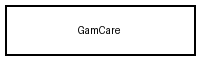 GamCare logo